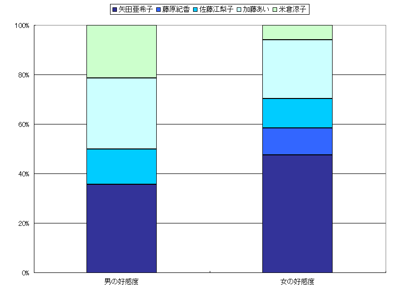 Graph1